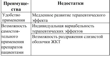 Эффективность лекарственных средств в сравнительных исследованиях