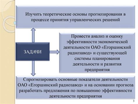 Эффективность правды в процессе принятия решений