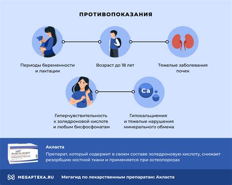 Эффективность препарата Акласта и его применение в терапии заболеваний органов опоры