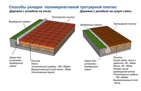 Эффективность соды и уксуса при удалении нечистот с тротуарной плитки