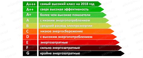 Эффективность энергопотребления 220 В и 380 В: сопоставление