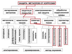 Эффективные методы избавления от коррозии в туалете