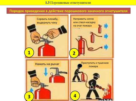 Эффективные методы использования огнетушителя в различных жизненных ситуациях