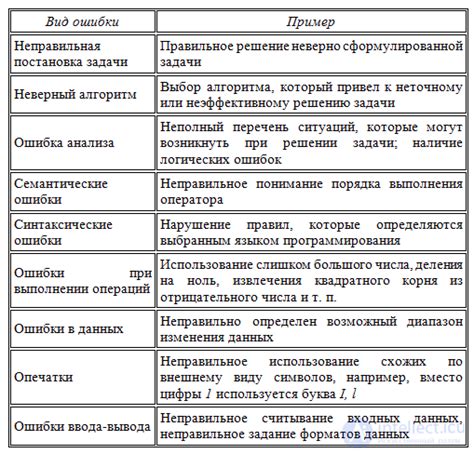 Эффективные методы исправления ошибок и усвоения правильных выражений