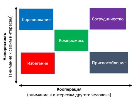 Эффективные методы примирения и решения противоречий в отношениях