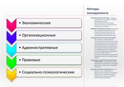 Эффективные методы управления размещением виджетов