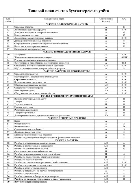 Эффективные подходы к использованию основного счета в бухгалтерии