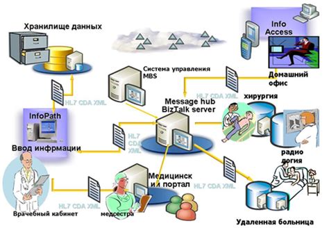 Эффективные способы исключить уведомление из системы единого информационного пространства