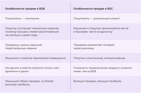 Эффективные стратегии для увеличения доходности продаж