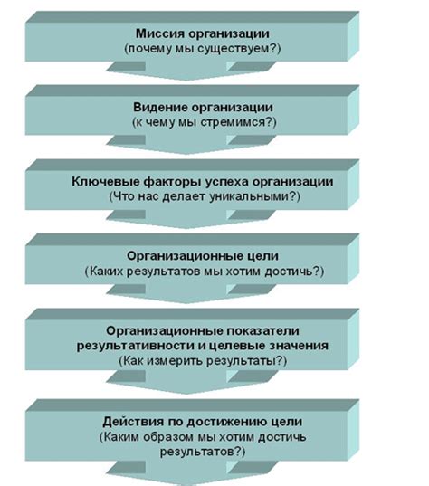 Эффективные стратегии мотивации и стимулирования участников