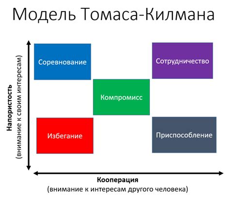 Эффективные стратегии общения в SW взаимоотношениях