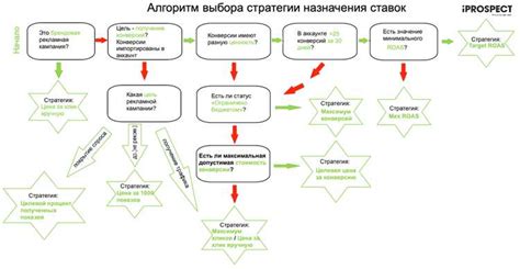 Эффективные стратегии оптимизации процесса промывки глобальной инфраструктуры уклонистых животных