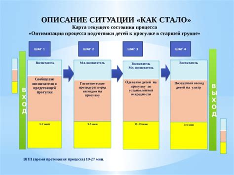 Эффективные стратегии ученической подготовки перед уроком: оптимизация процесса обучения