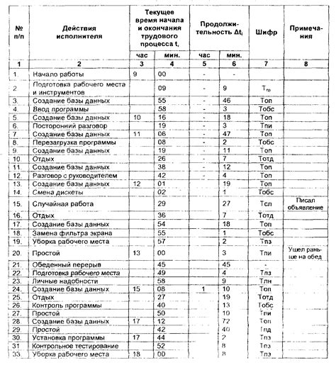 Эффективный график работы для творческих задач