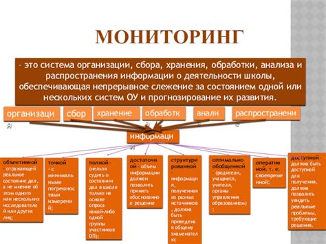 Эффективный мониторинг и оценка состояния функции