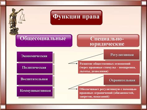 Юридические аспекты: процесс и права