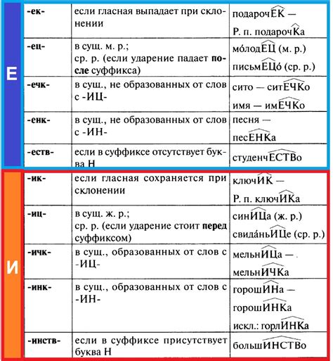 Языковые явления, связанные с корнями: аффиксы, суффиксы и приставки
