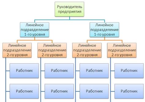 Ясность и понятность организационной структуры: ключевые аспекты