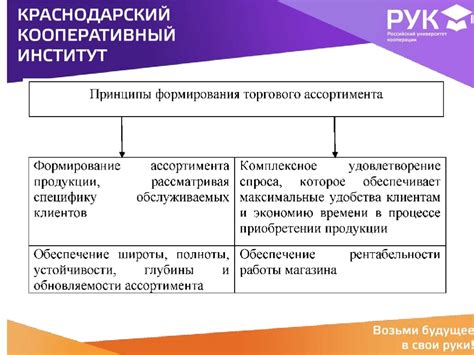 • Формирование товарного ассортимента в соответствии с потребностями и предпочтениями клиентов