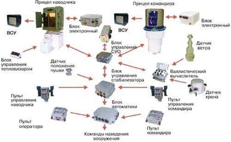  Адаптивная система управления нового поколения
