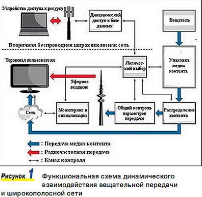  Альтернативные способы связи: интернет-кафе и телефонные кабины 