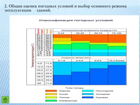  Анализ климатических условий и рельефа 