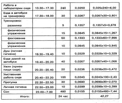  Анализ уровня расхода энергии в настройках
