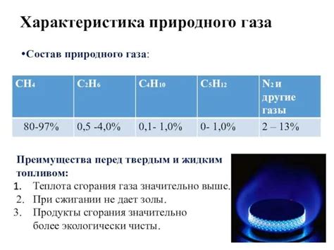  Анализ эффективности горения природного газа в системе отопления 