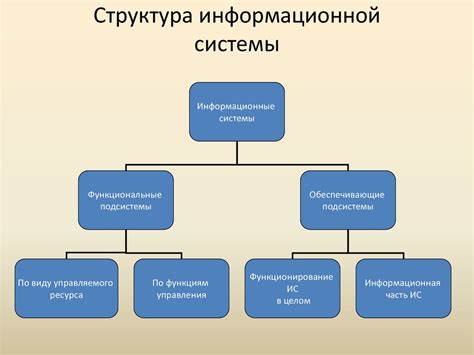  Архитектура и функциональность системы государственного судебного центра 