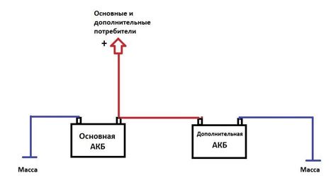  Безопасность при процессе подключения проводов к автомобильному аккумулятору 