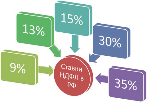  Важность и применение налога на доходы физических лиц (НДФЛ)
