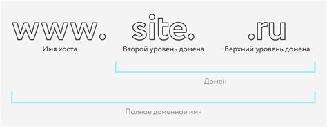  Важные аспекты при продлении доменного адреса: сохранение полного контроля над веб-ресурсом 