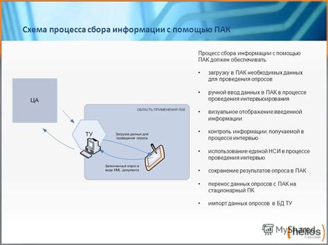  Ввод необходимых данных для формирования кода товара 