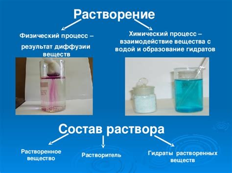  Взаимодействие оптических линз с водой: процессы растворения и распада материала 