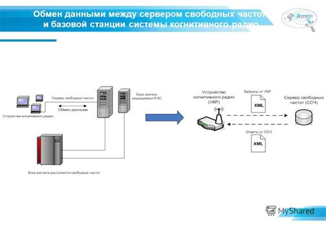  Взаимодействие с сервером: обмен данными и передача запросов 