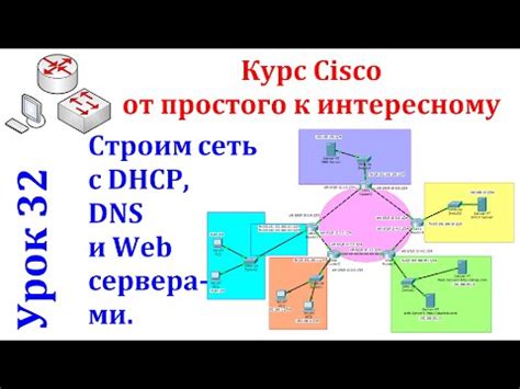  Взаимодействие bind9 с другими DNS серверами 