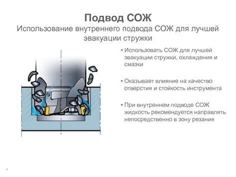  Влияние изменения размера отверстия на качество и безопасность процесса питания 