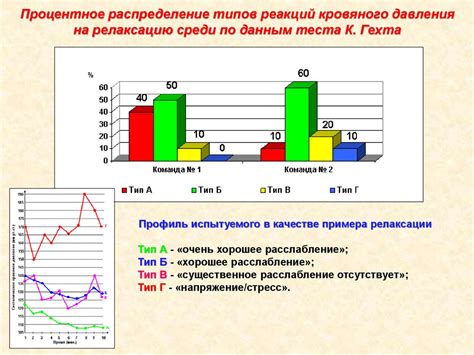  Влияние концентрации на результативность задач 