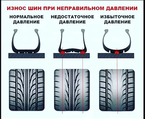  Влияние массы автомобиля на настройку давления в шинах для полного привода 