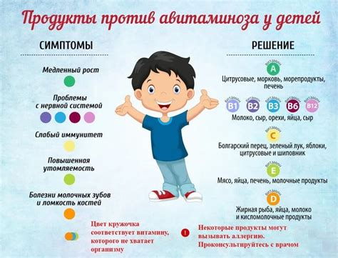  Влияние неправильного питания и дефицита витаминов на зрение