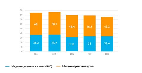  Влияние объявленного статуса недвижимости на спрос 