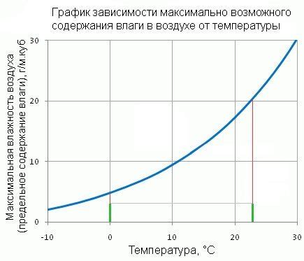  Влияние окружающей среды, температуры и влажности 