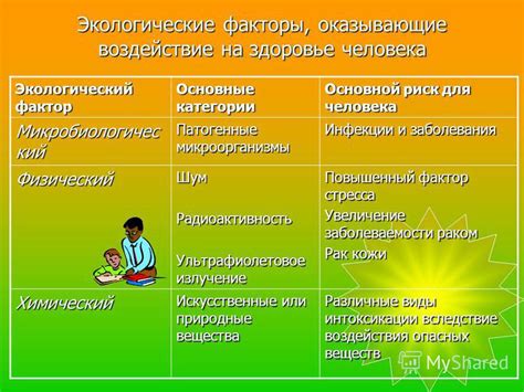  Влияние окружающей температуры на комфорт и состояние здоровья 