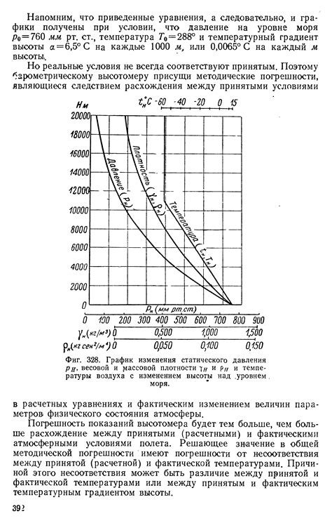  Влияние плотности на изменение давления при изменении температуры 