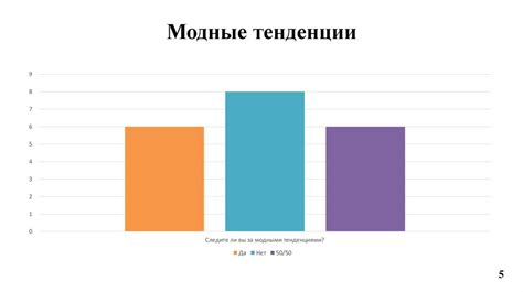  Влияние сезонности и условий акватории на выбор прикормки 