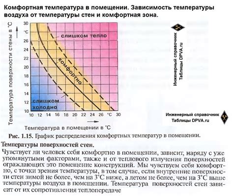  Влияние температуры в помещении на привлечение бабочек: значимость тепла 