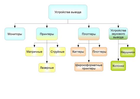  Влияние 0 и 1 на работу цифровых устройств 