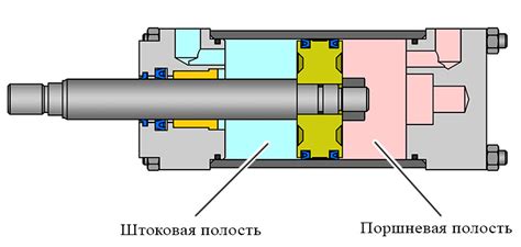  Внутренняя система пневмоцилиндра: устройство и принцип функционирования 