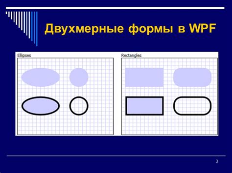  Возможности компонентных сборок в WPF 