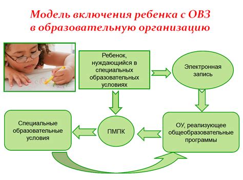  Возможности образования для развития